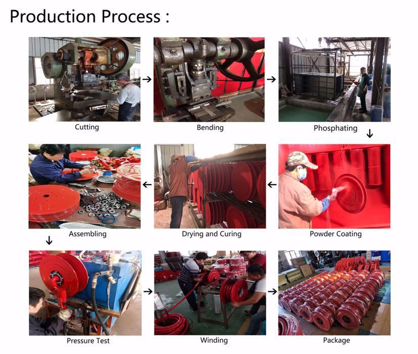 Manufacturing process of fire hose reel